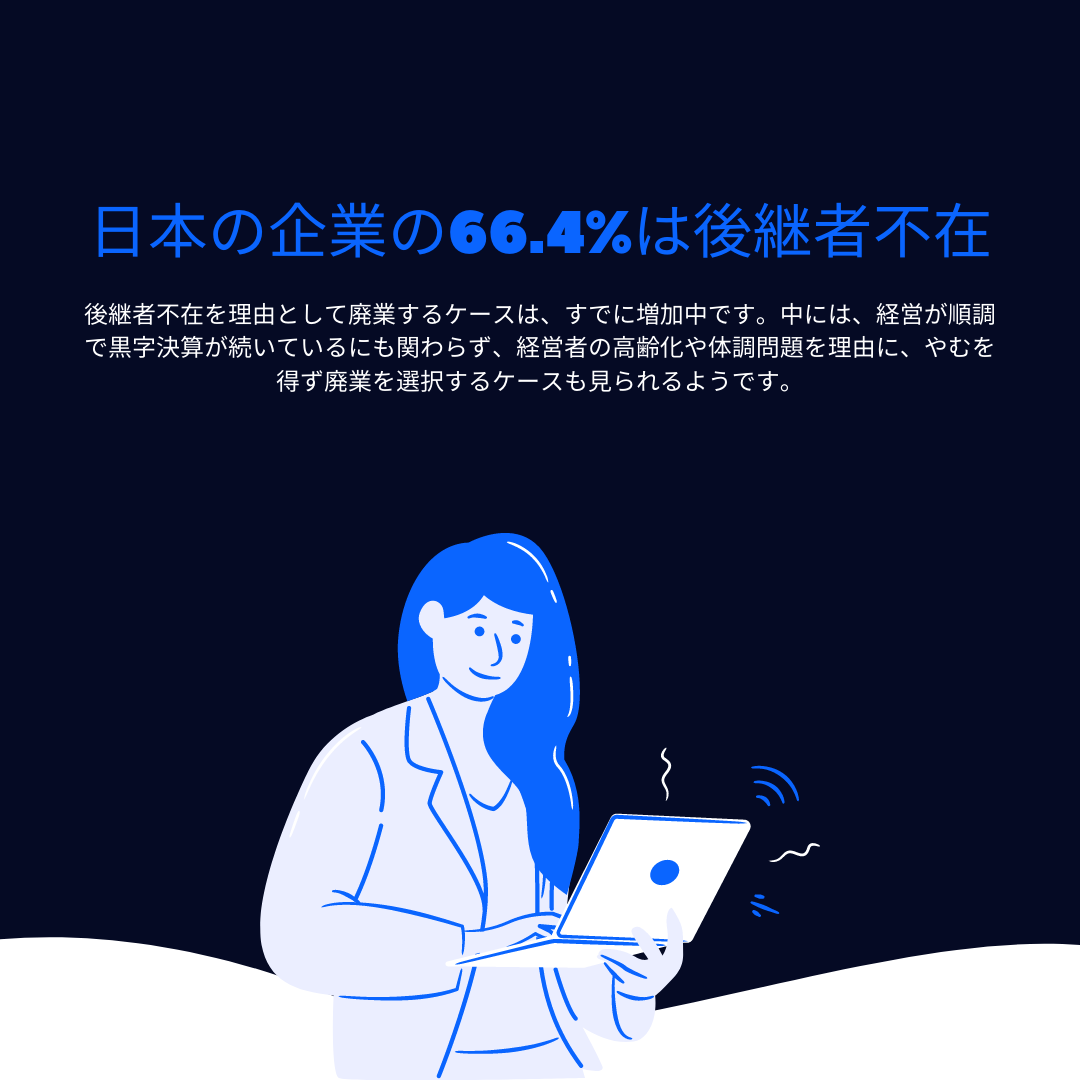 日本の企業の66.4%は後継者不在.後継者不在を理由として廃業するケースは、すでに増加中です。中には、経営が順調で黒字決算が続いているにも関わらず、経営者の高齢化や体調問題を理由に、やむを得ず廃業を選択するケースも見られるようです。