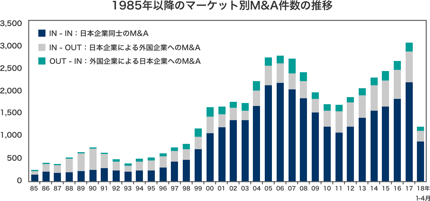 各法人相続人の所得金額